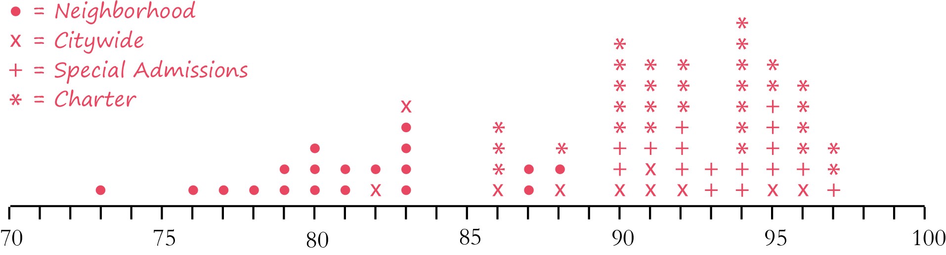 Sample Line Plot of 2015 data