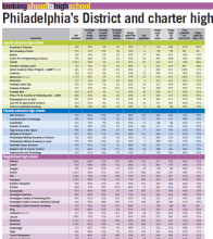 The Philadelphia Notebook Scorecard for the School District of Philadelphia
